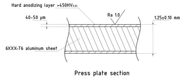 Press plates section