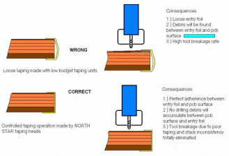 PCB layout 1