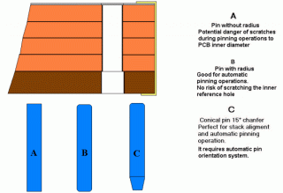 PCB layout 2