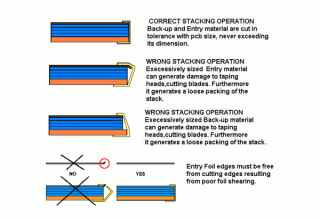 PCB layout 3